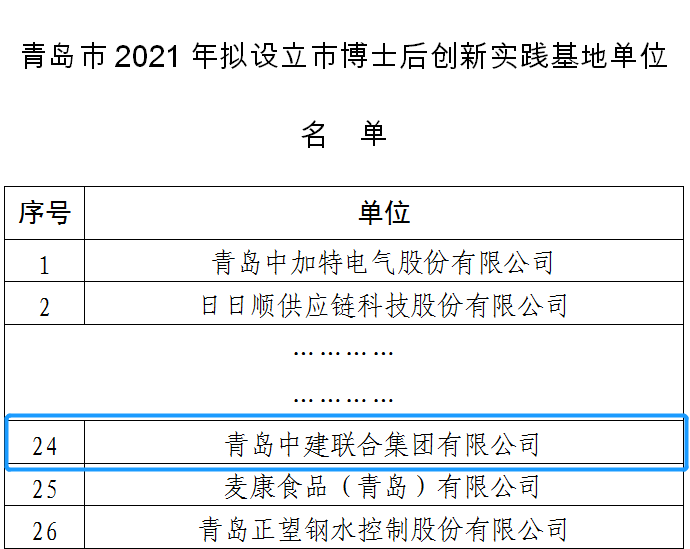 筑巢引鳳棲，中建聯(lián)合獲批設(shè)立博士后創(chuàng)新實踐基地(圖1)